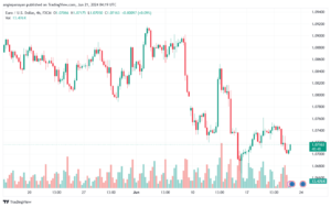 تحليل-EURUSD-21-6-2024