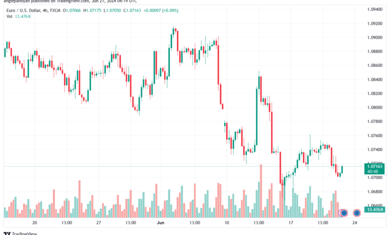 تحليل-EURUSD-21-6-2024