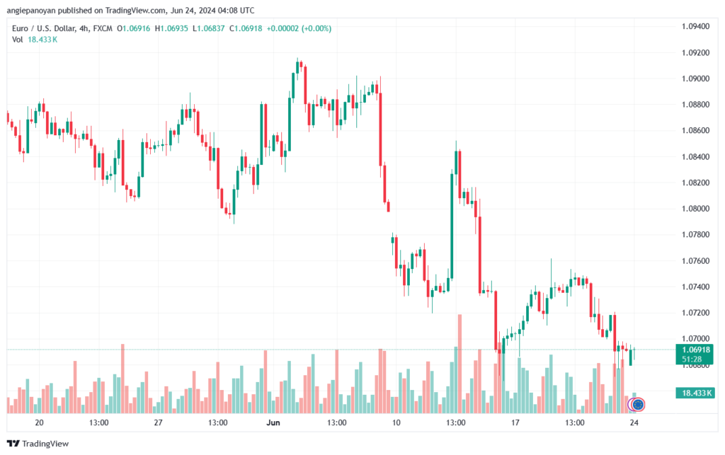 تحليل-EURUSD-24-6-2024