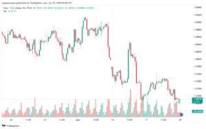 تحليل-EURUSD-24-6-2024