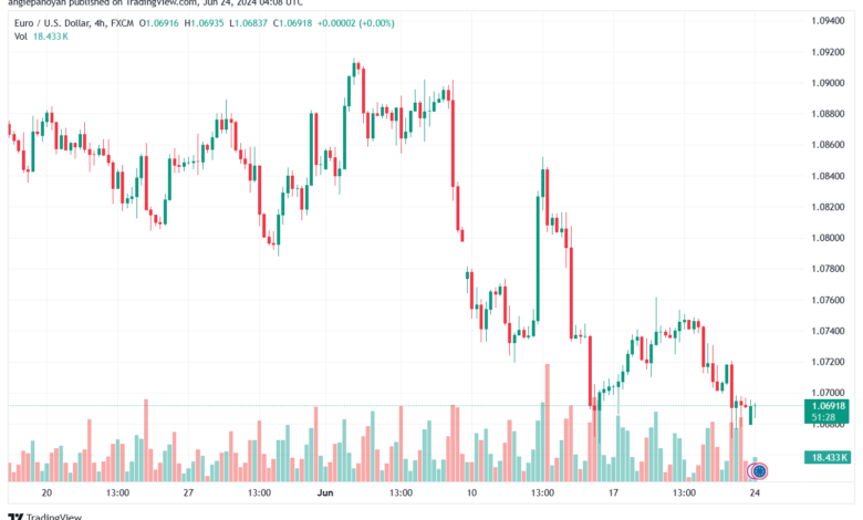 تحليل-EURUSD-24-6-2024