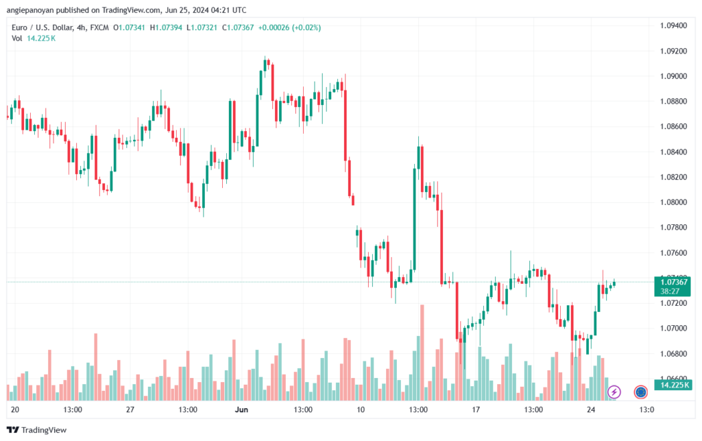 تحليل-EURUSD-25-6-2024