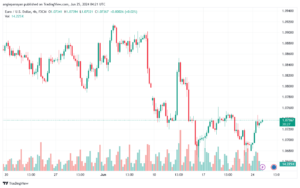 تحليل-EURUSD-25-6-2024