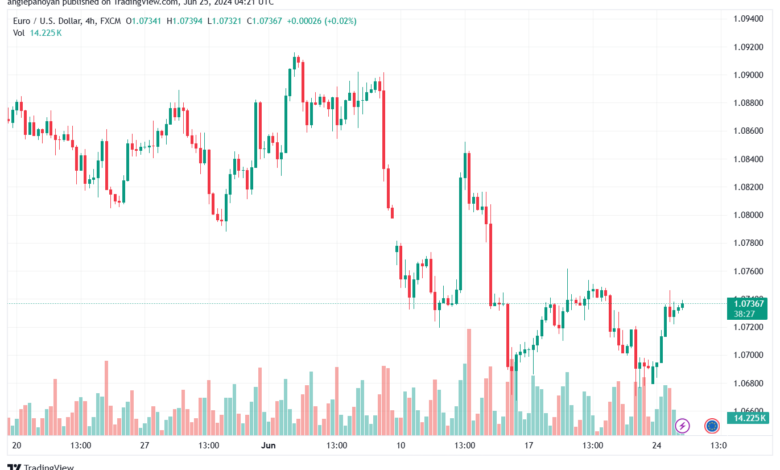 تحليل-EURUSD-25-6-2024