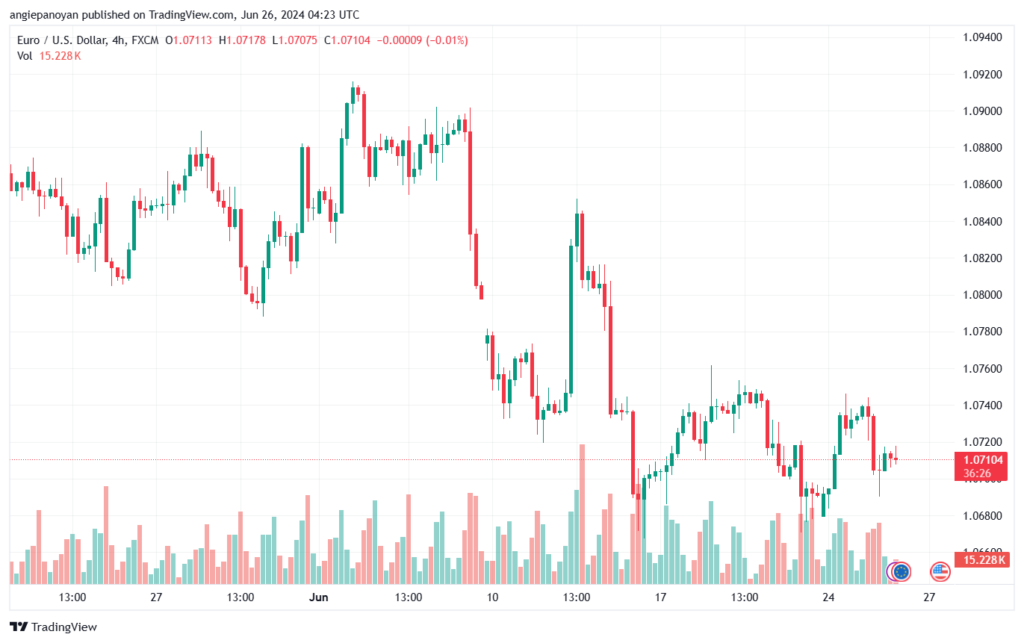 تحليل-EURUSD-26-6-2024