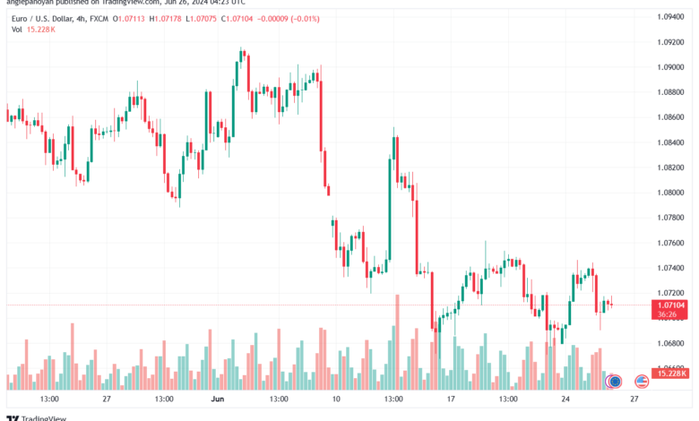 تحليل-EURUSD-26-6-2024