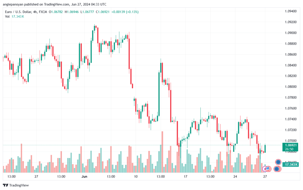 تحليل-EURUSD-27-6-2024