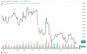 تحليل-EURUSD-27-6-2024