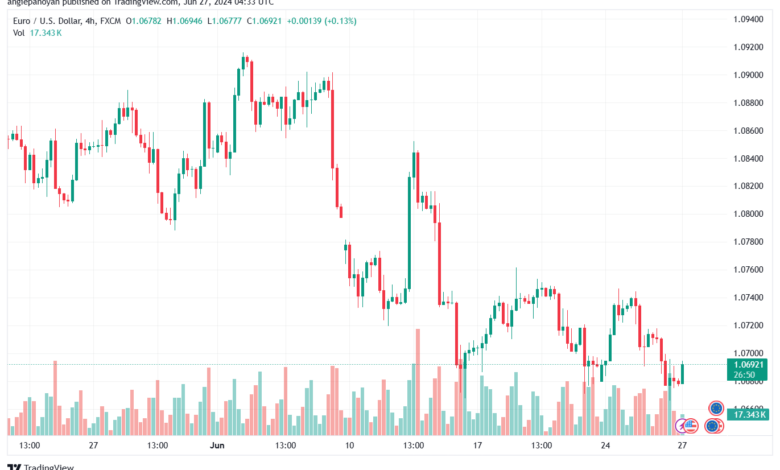تحليل-EURUSD-27-6-2024