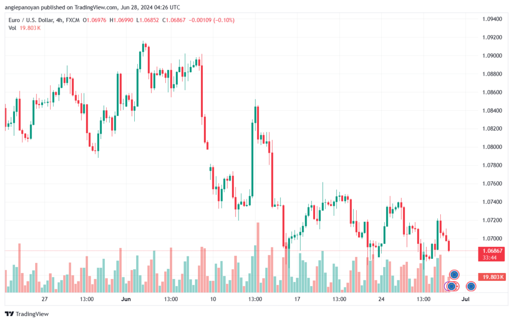 تحليل-EURUSD-28-6-2024