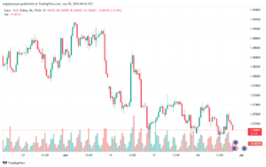 تحليل-EURUSD-28-6-2024