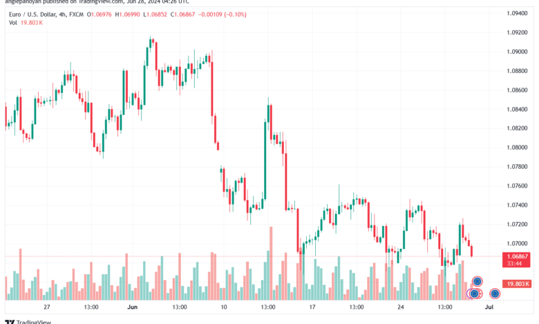 تحليل-EURUSD-28-6-2024