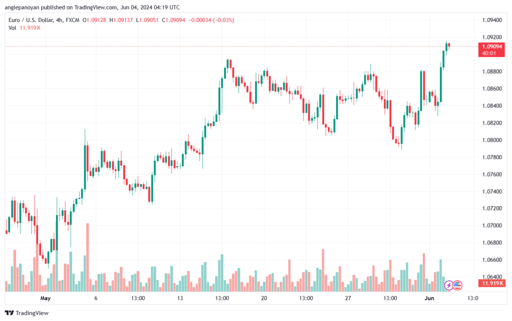تحليل-EURUSD-4-6-2024