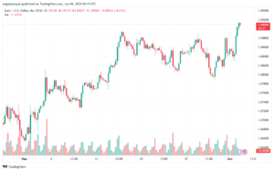 تحليل-EURUSD-4-6-2024