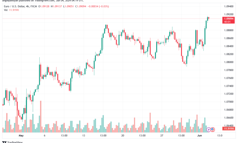 تحليل-EURUSD-4-6-2024