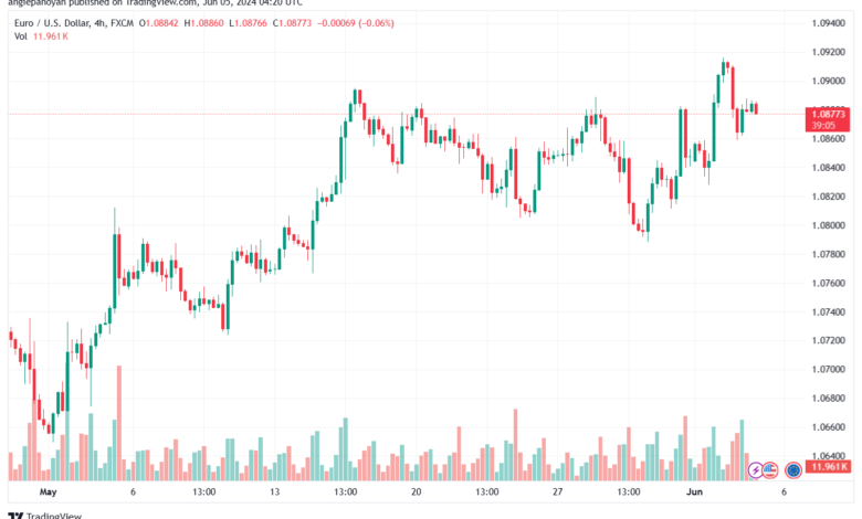 تحليل-EURUSD-5-6-2024