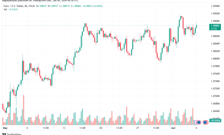 تحليل-EURUSD-6-6-2024