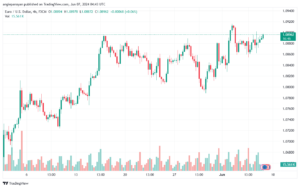 تحليل-EURUSD-7-6-2024