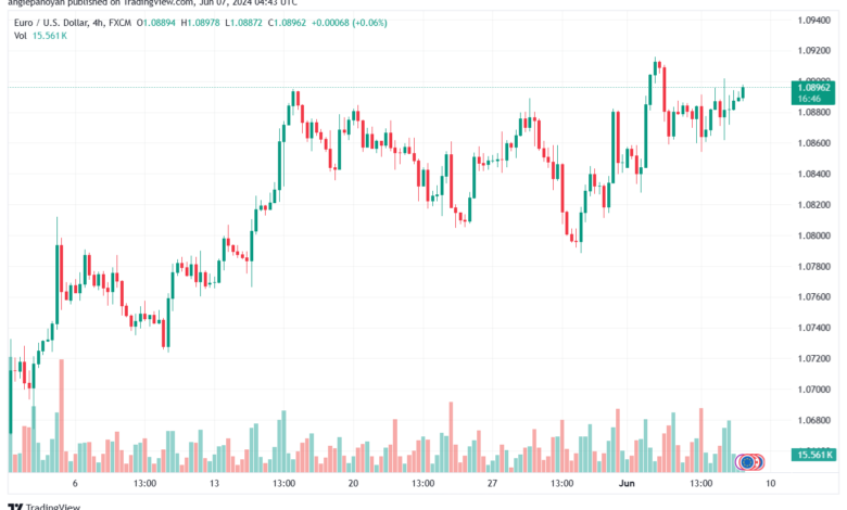 تحليل-EURUSD-7-6-2024