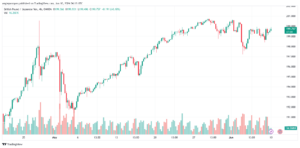 تحليل-GBPJPY-10-6-2024