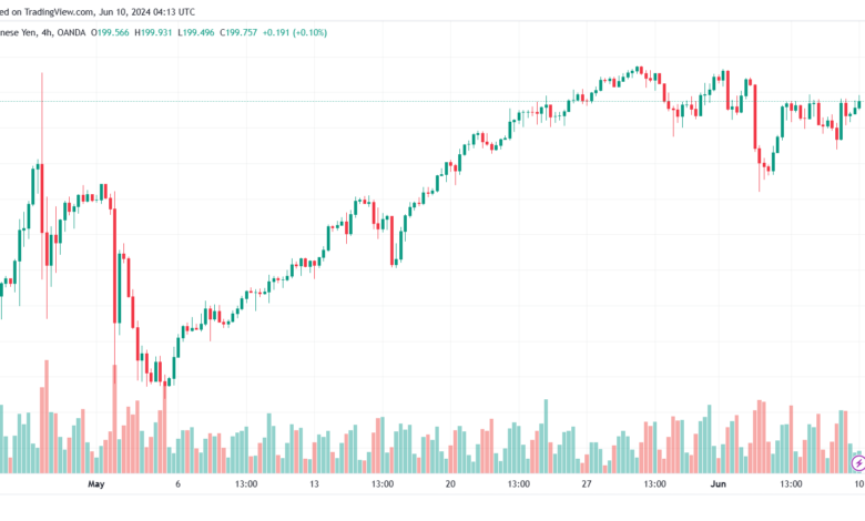 تحليل-GBPJPY-10-6-2024