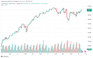 تحليل-GBPJPY-11-6-2024