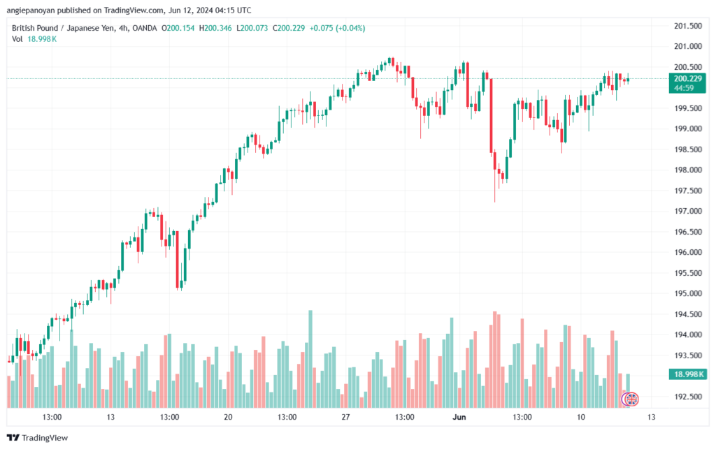 تحليل-GBPJPY-12-6-2024