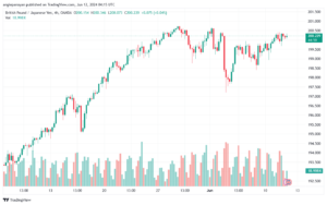 تحليل-GBPJPY-12-6-2024