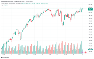 تحليل-GBPJPY-13-6-2024