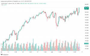 تحليل-GBPJPY-14-6-2024