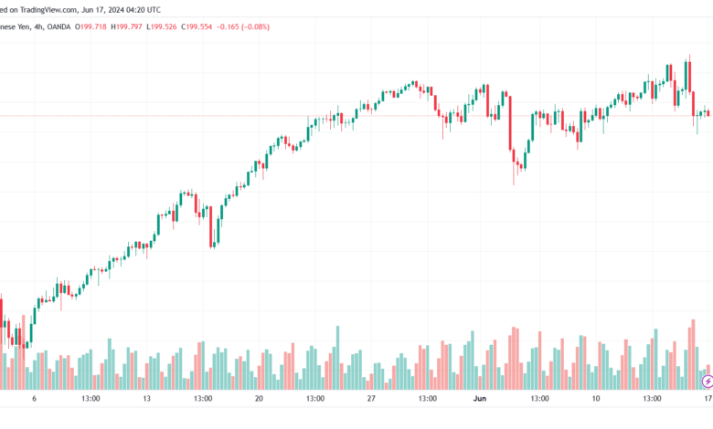 تحليل-GBPJPY-17-6-2024