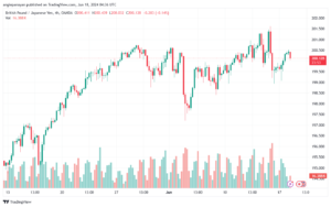 تحليل-GBPJPY-18-6-2024