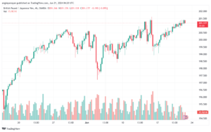 تحليل-GBPJPY-21-6-2024
