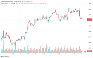 تحليل-GBPUSD-10-6-2024