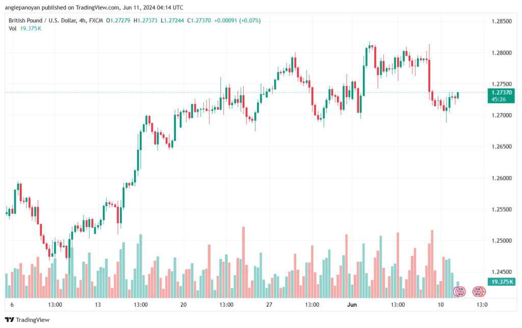 تحليل-GBPUSD-11-6-2024