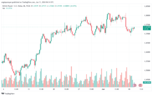 تحليل-GBPUSD-11-6-2024