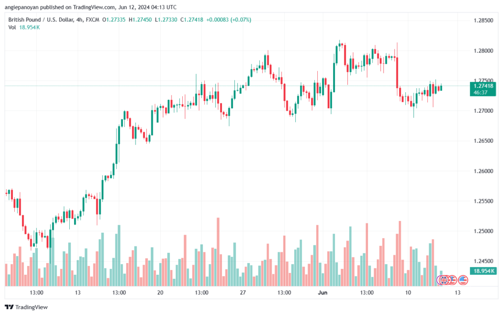 تحليل-GBPUSD-12-6-2024