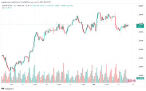 تحليل-GBPUSD-12-6-2024