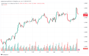 تحليل-GBPUSD-13-6-2024