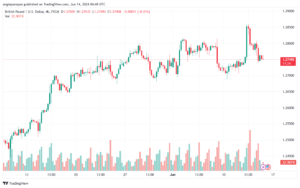 تحليل-GBPUSD-14-6-2024
