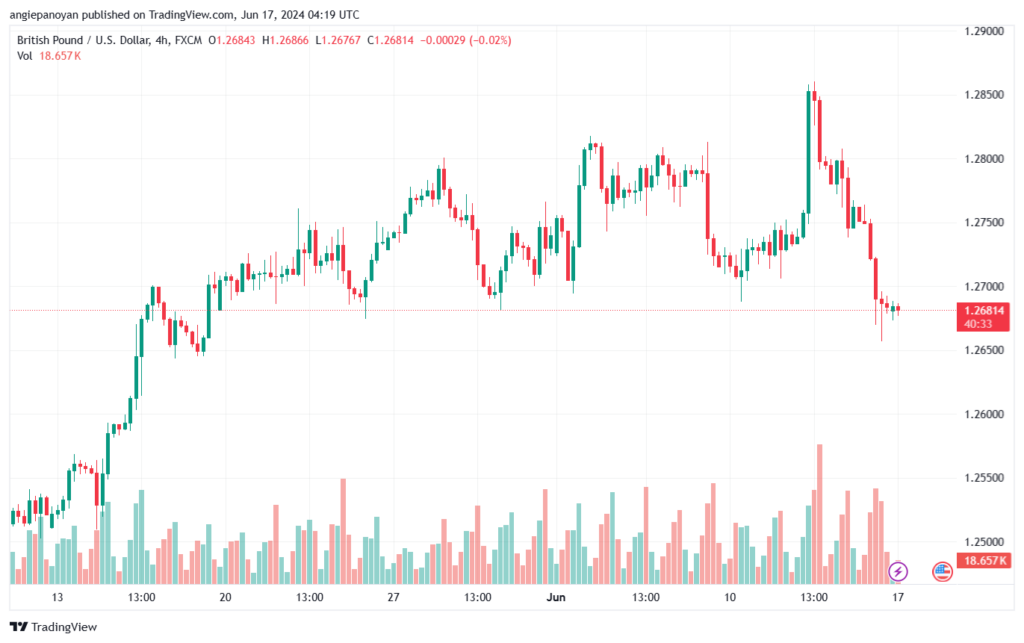 تحليل-GBPUSD-17-6-2024