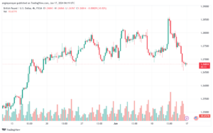 تحليل-GBPUSD-17-6-2024