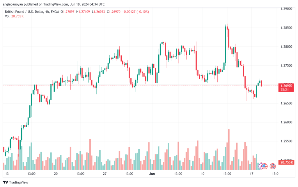 تحليل-GBPUSD-18-6-2024