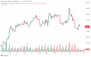 تحليل-GBPUSD-18-6-2024