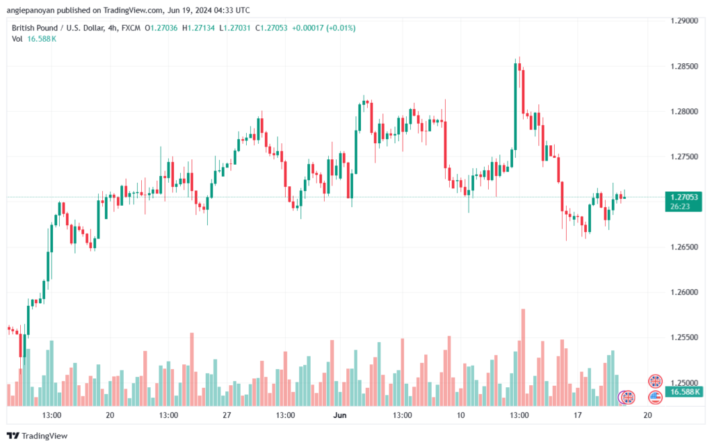 تحليل-GBPUSD-19-6-2024