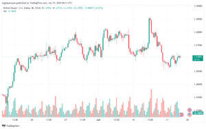 تحليل-GBPUSD-19-6-2024