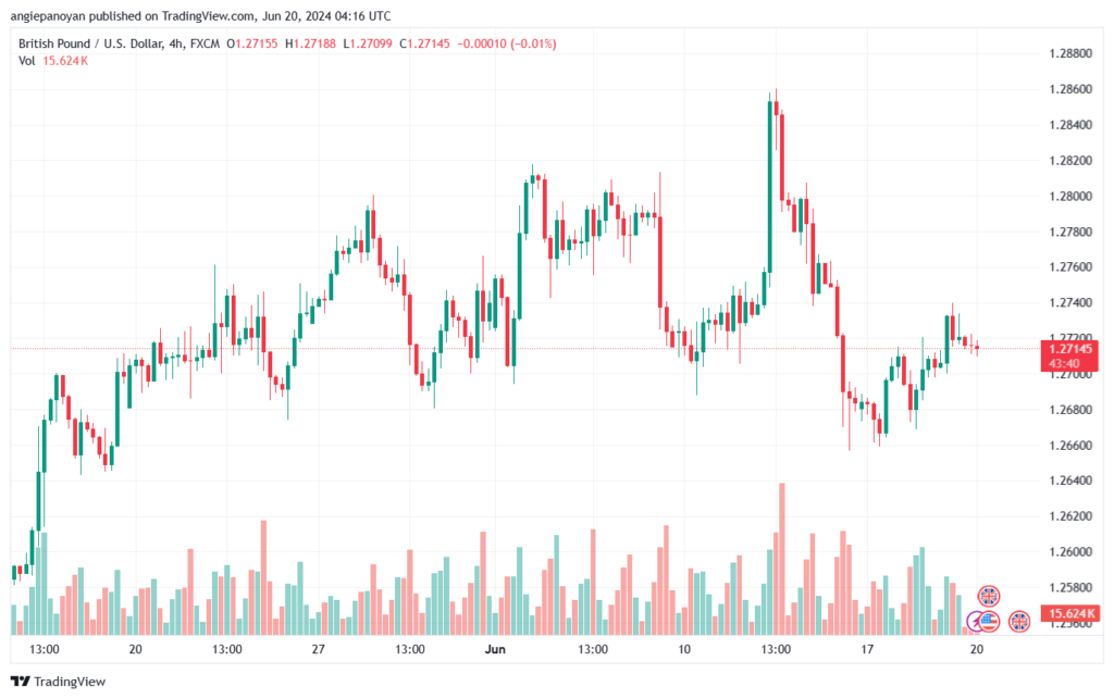 تحليل-GBPUSD-20-6-2024