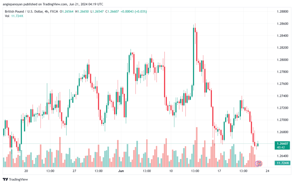 تحليل-GBPUSD-21-6-2024