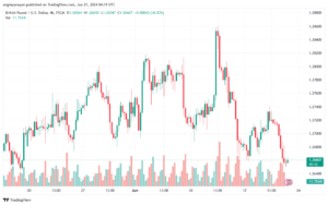 تحليل-GBPUSD-21-6-2024