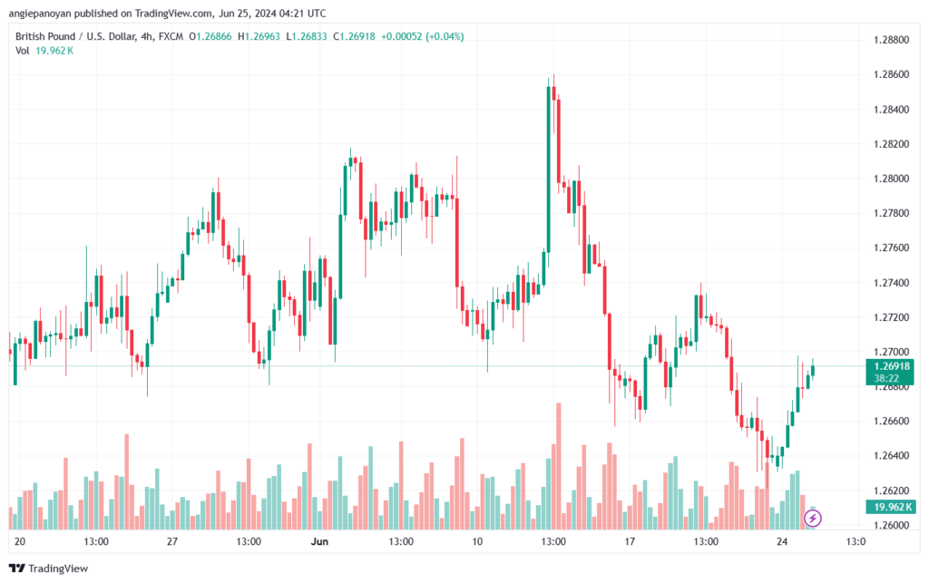 تحليل-GBPUSD-25-6-2024